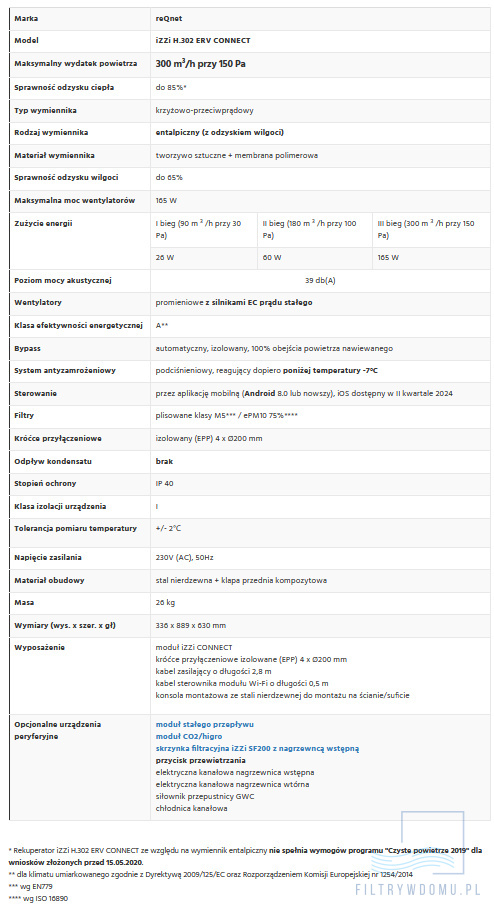 parametry izzi 302